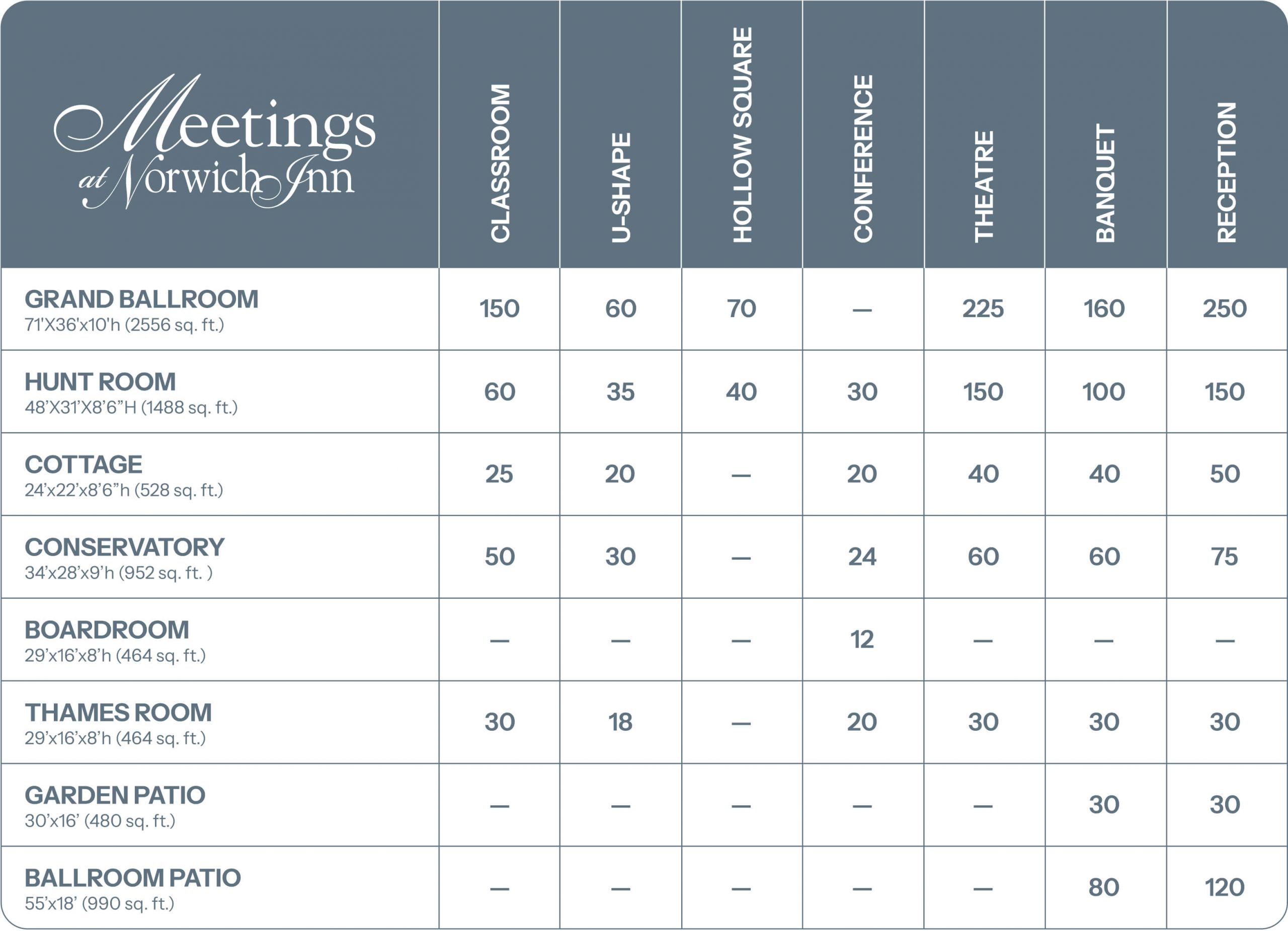 graphic indicating meeting room sizes.