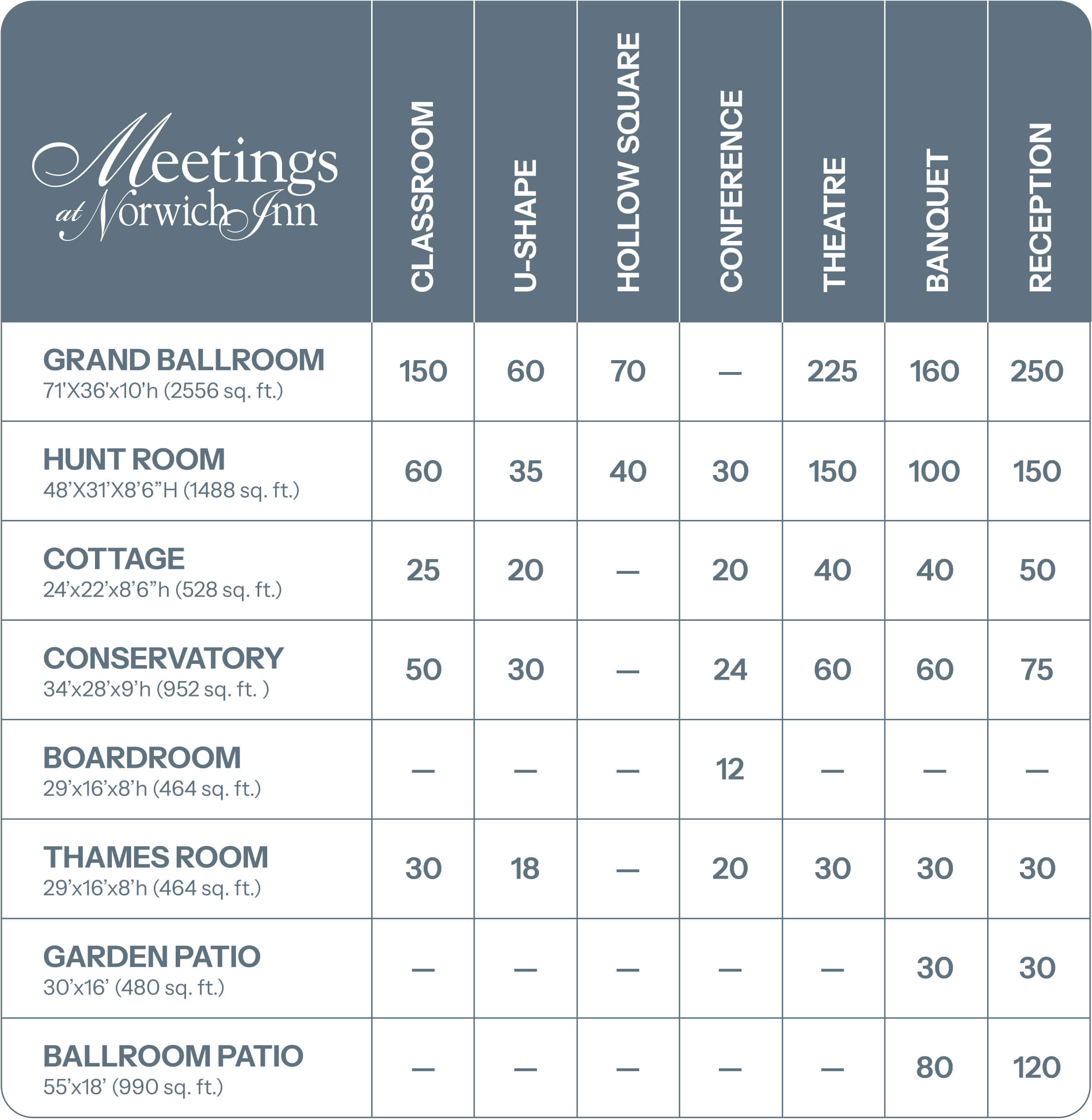 graphic indicating meeting room sizes.